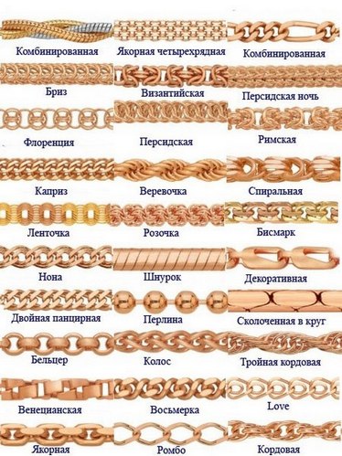Разновидности популярных и прочных плетений женских золотых браслетов